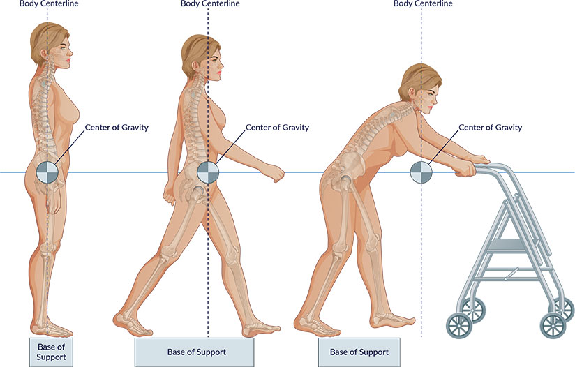 How Does Gravity Affect A Vehicle Going Uphill